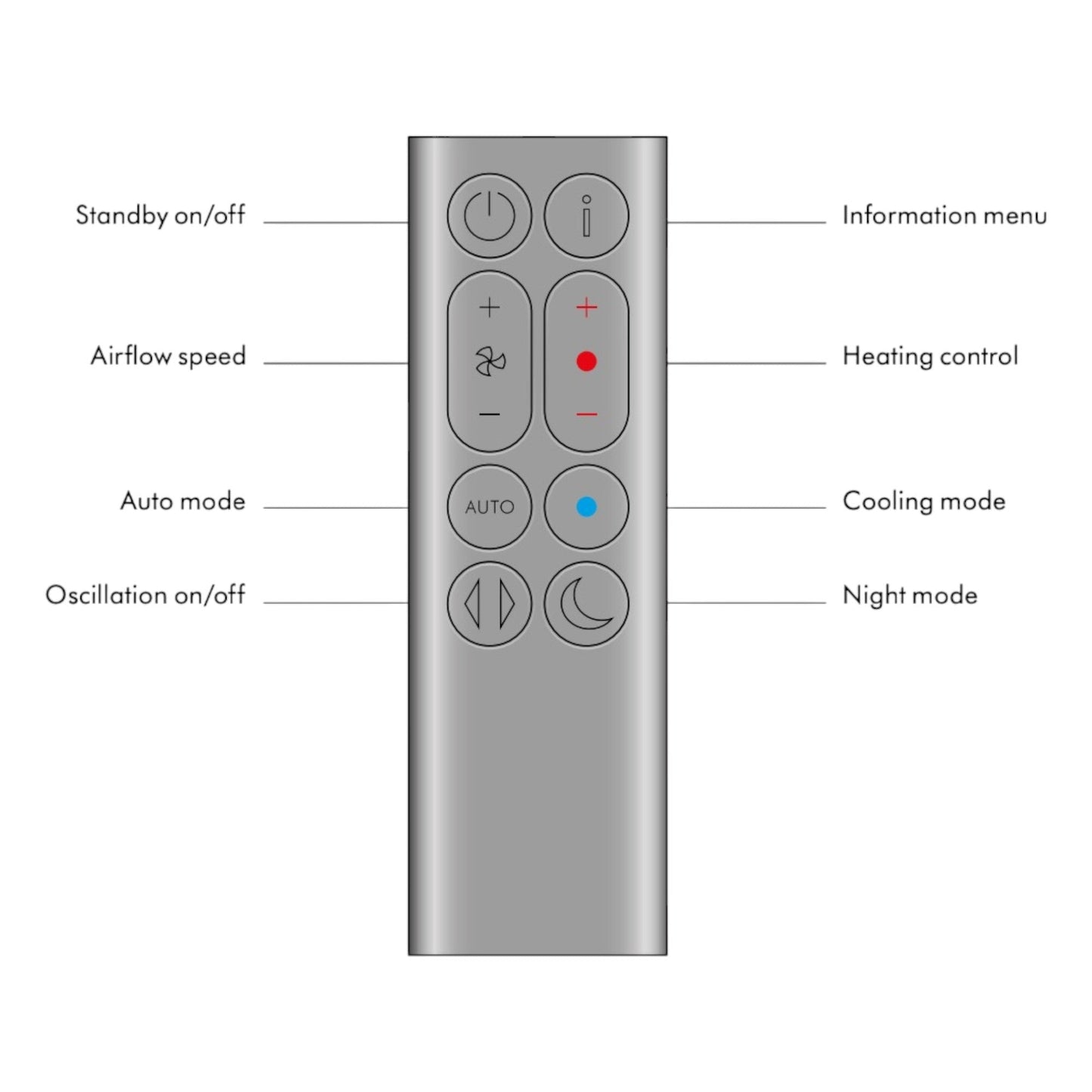 Dyson GEN1 HP10 / HP1 Upright Purifier Hot+Cool Fan Remote Control – 973474-02