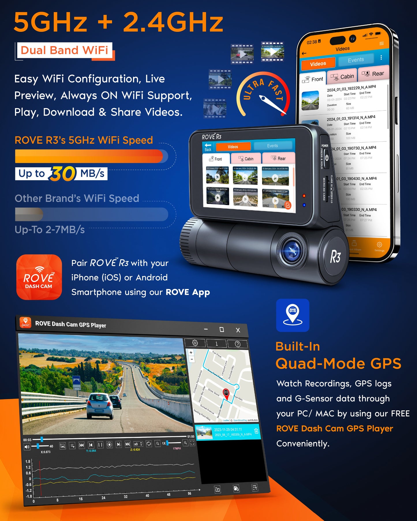 ROVE R3, 3 Channel Touch Screen Dash Cam with Built-in Dual-Band 5GHz WiFi, Built-in GPS, 24 Hr Parking Monitor, Super Capacitor, WDR, G-Sensor, Night Vision