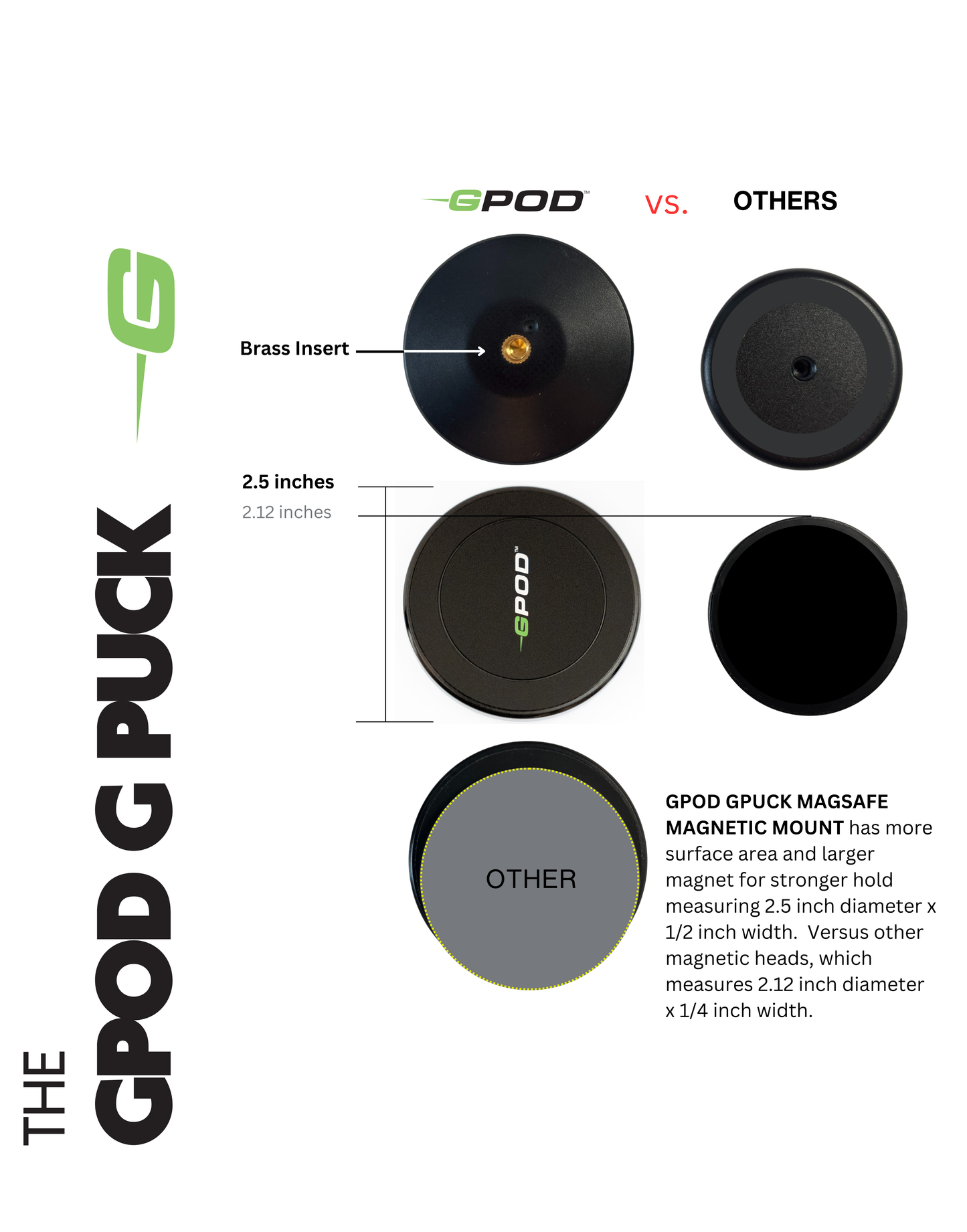 GPOD G BUNDLE 1 : GPOD + GPOD Base