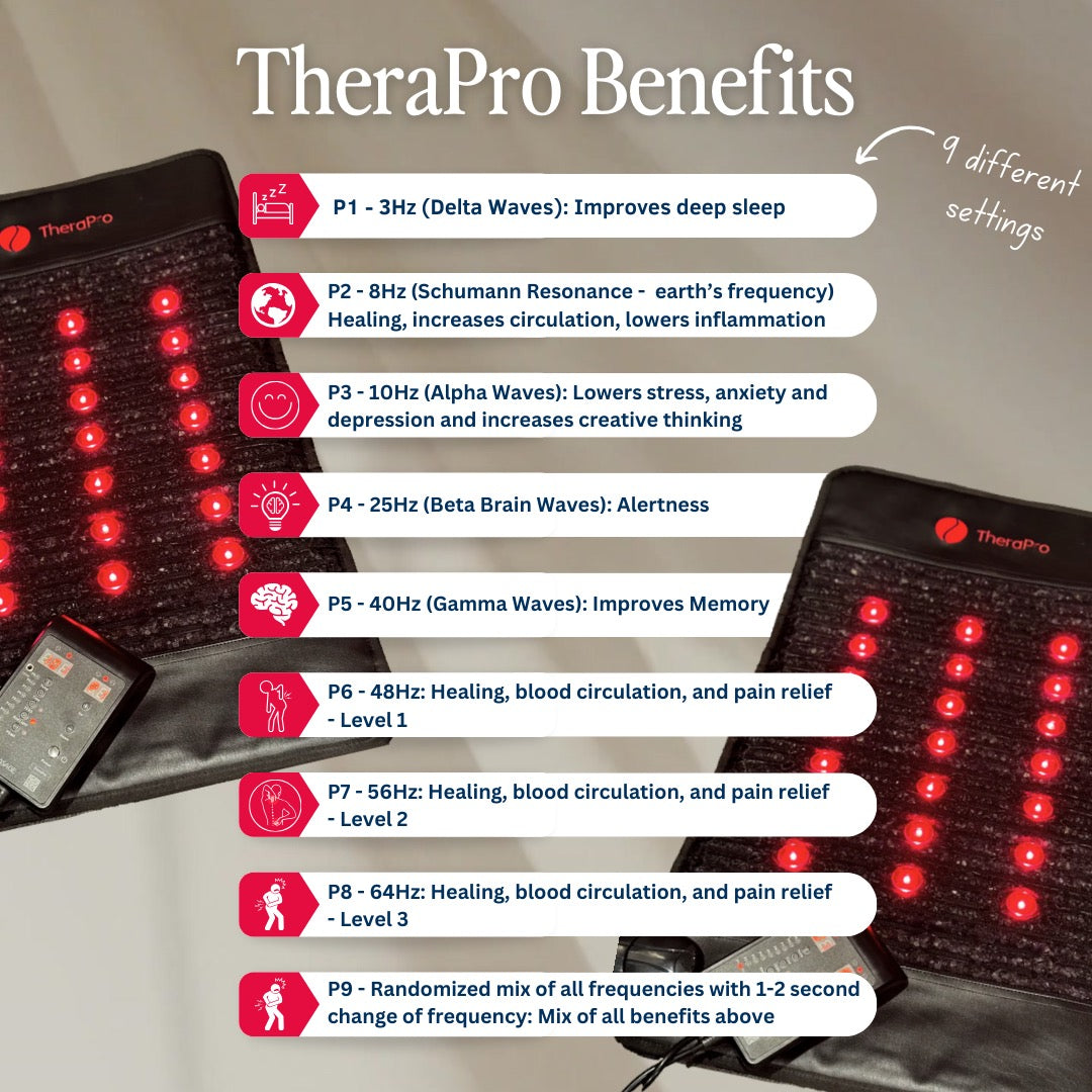 TheraPro™ PEMF, Infrared & Red Light Therapy Recovery Pad – Regular
