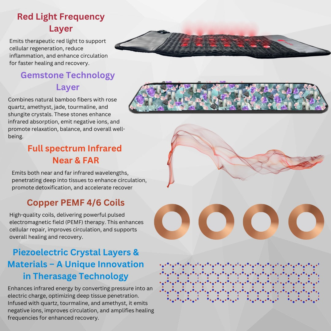 TheraPro™ PEMF, Infrared & Red Light Therapy Recovery Pad – Regular