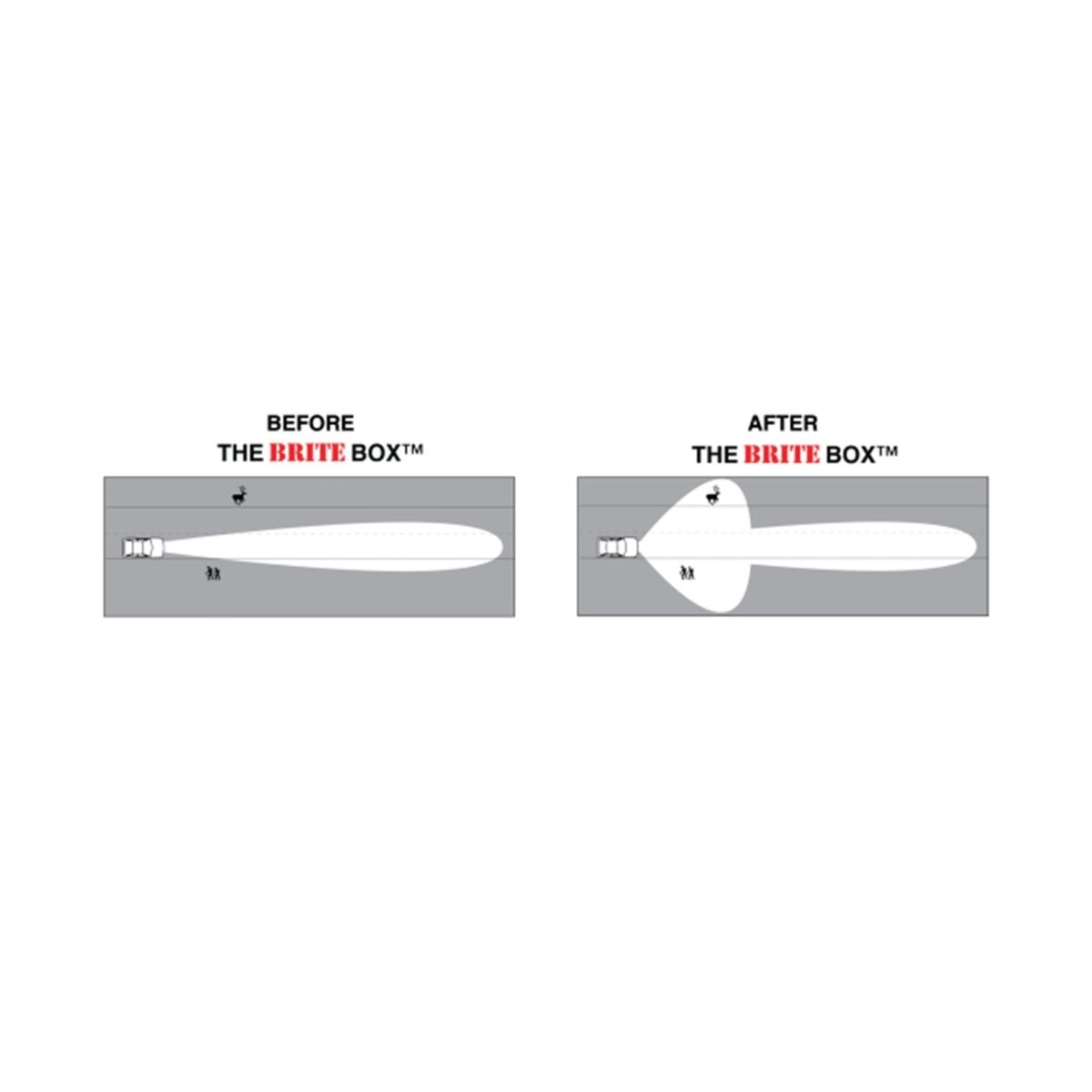 The Brite Box High Beam & Fog Light Mod for 4Runner (2025-2026)